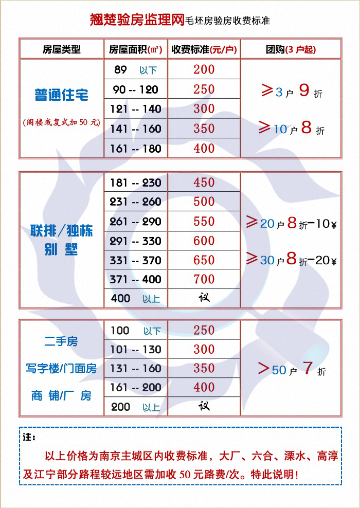 毛坯房驗房收費標準